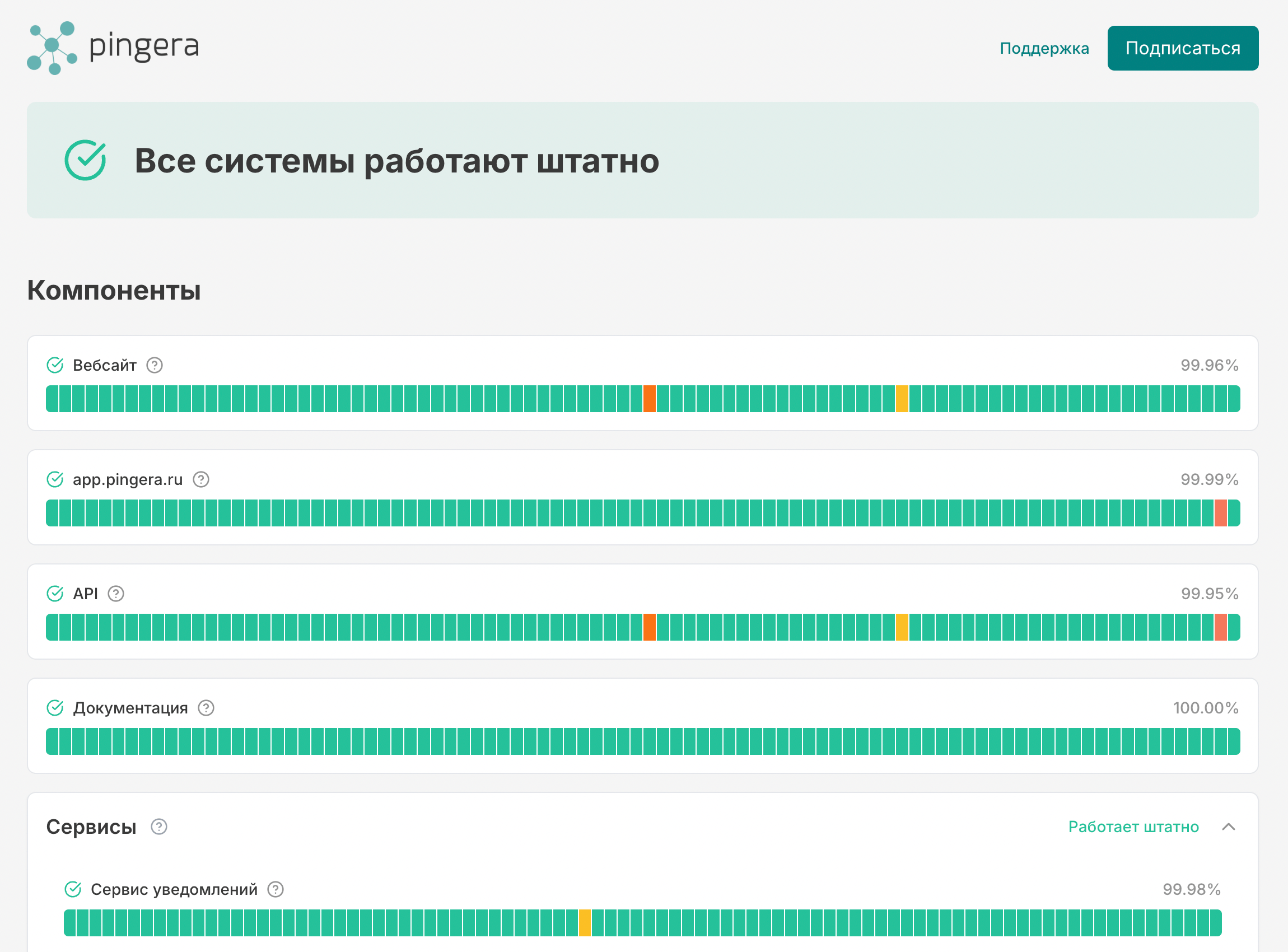Пример Статус Страницы в Pingera