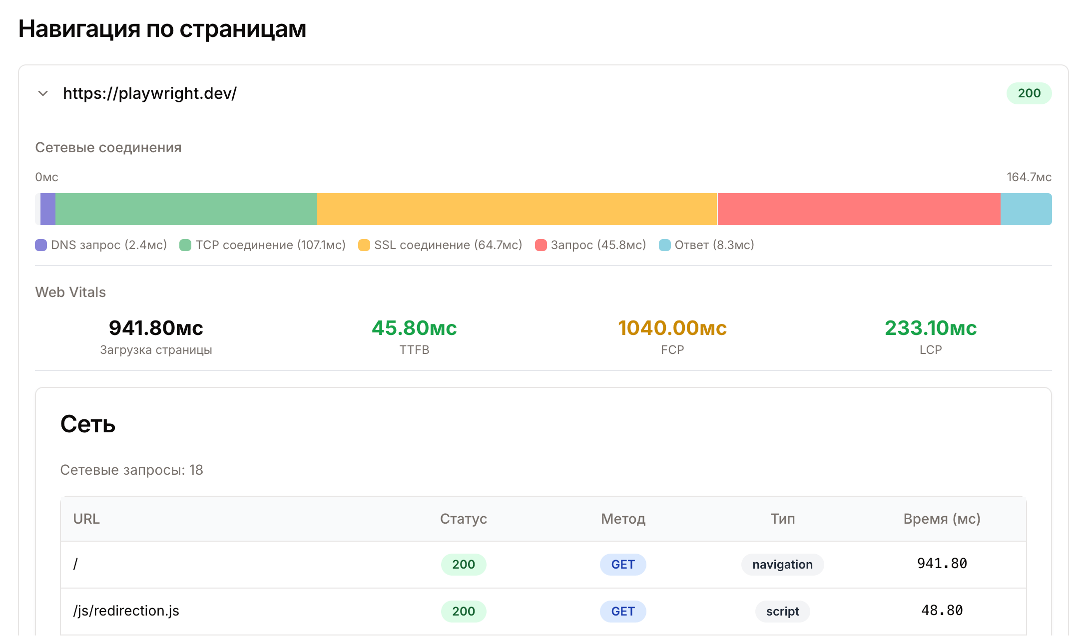 Детали загрузки страницы и компонентов